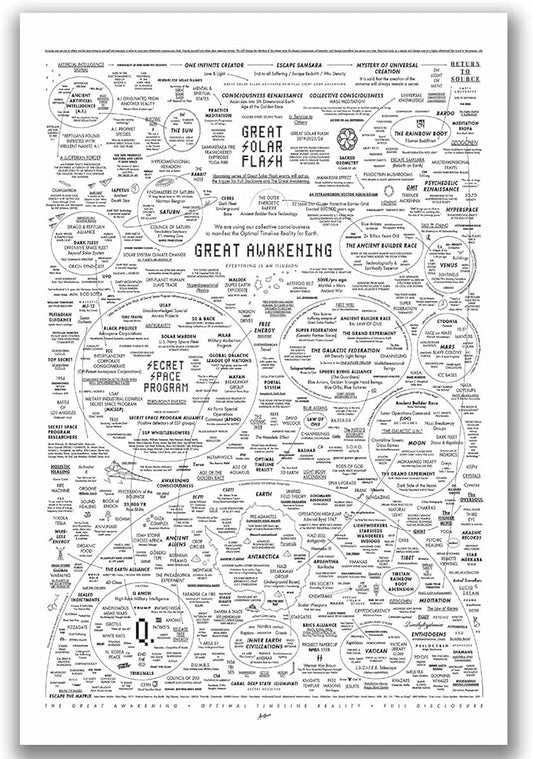 Optivixity The Great Awakening Map Poster Spirit Natural Remedies Chart Wall Art Home Decoration (16x24in-Unframed)